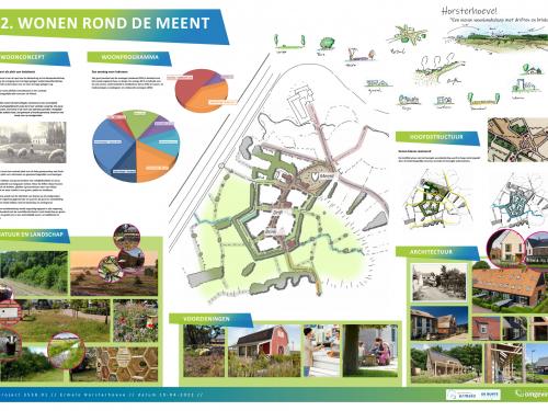 Paneel 2 inloopbijeenkomst Horsterhoeve Ermelo